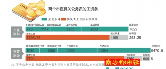 市公安局首次公布部門決算，以前僅公布過“三公”費(fèi)用和會議費(fèi)等