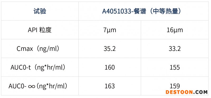 如何查詢(xún)解讀原研信息指導(dǎo)仿制藥的開(kāi)發(fā)-2