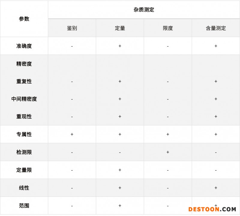 淺談化學藥品分析方法的驗證、轉(zhuǎn)移和確認20210706-3