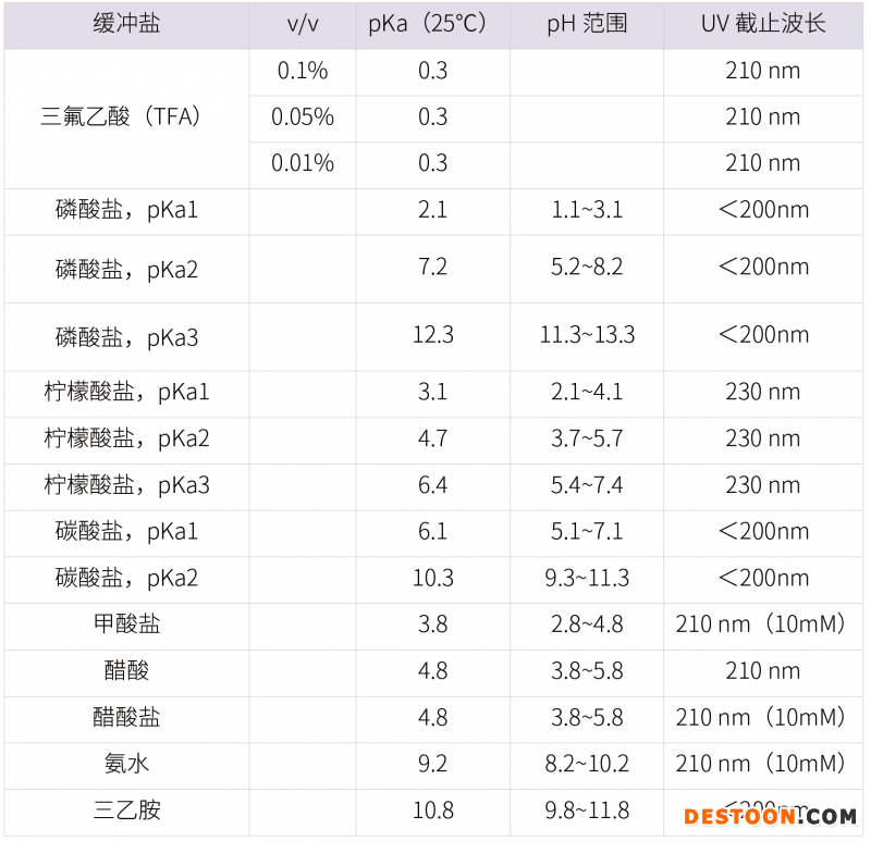 20210731-漏檢雜質(zhì)?。?！分析方法建立的大忌-雜質(zhì)研究事業(yè)部-甘興杰-3