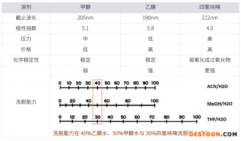 20210731-漏檢雜質(zhì)?。。》治龇椒ń⒌拇蠹?雜質(zhì)研究事業(yè)部-甘興杰-4